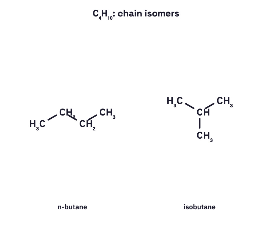 n-Butane and isobutane.