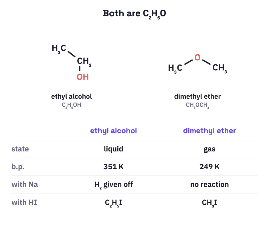 Ethanol and dimethyl ether with a property table.