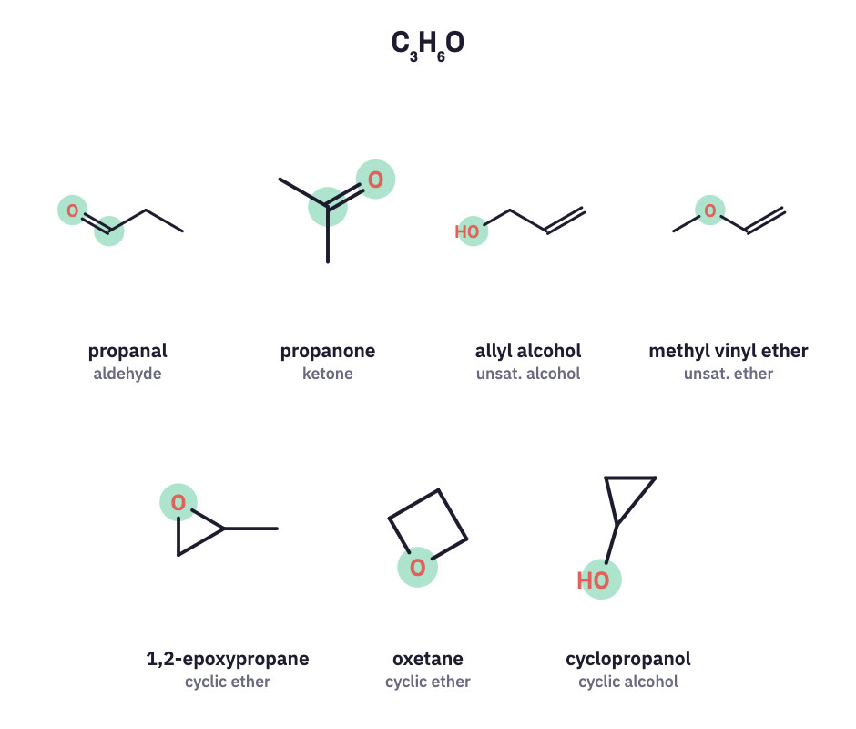 Seven C3H6O isomers.