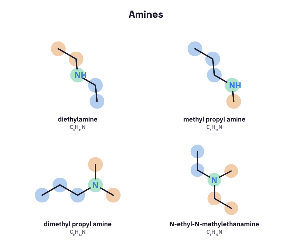 Amine metamers.