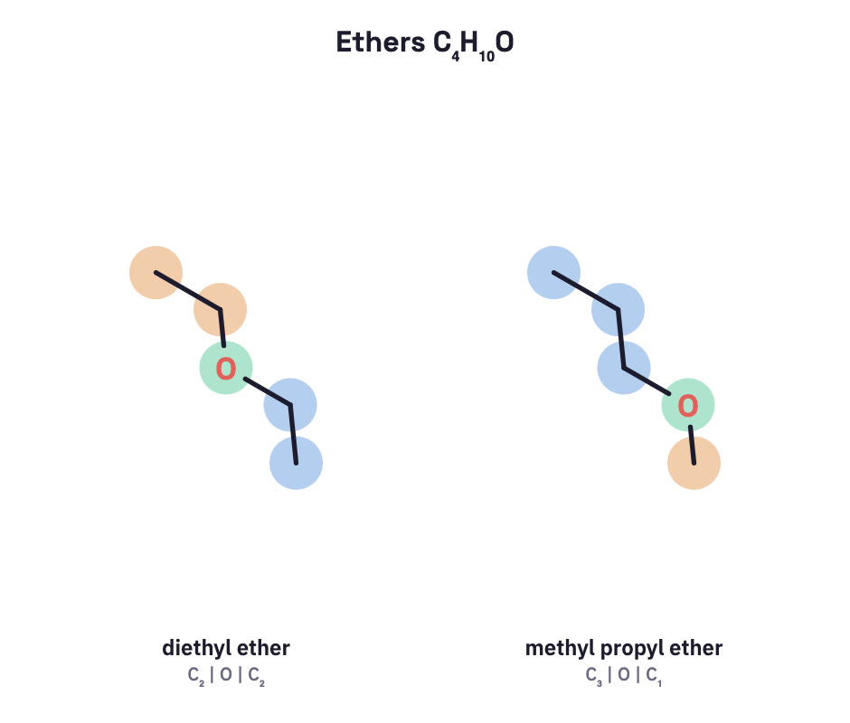 Two ether metamers.
