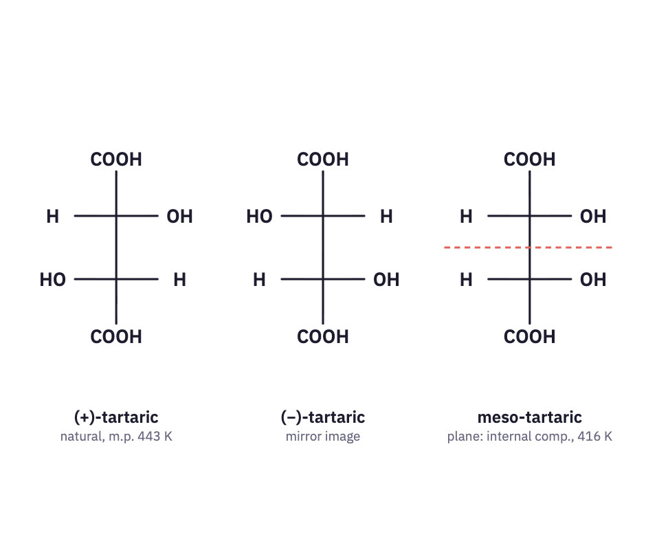 Three tartaric acid Fischer projections.