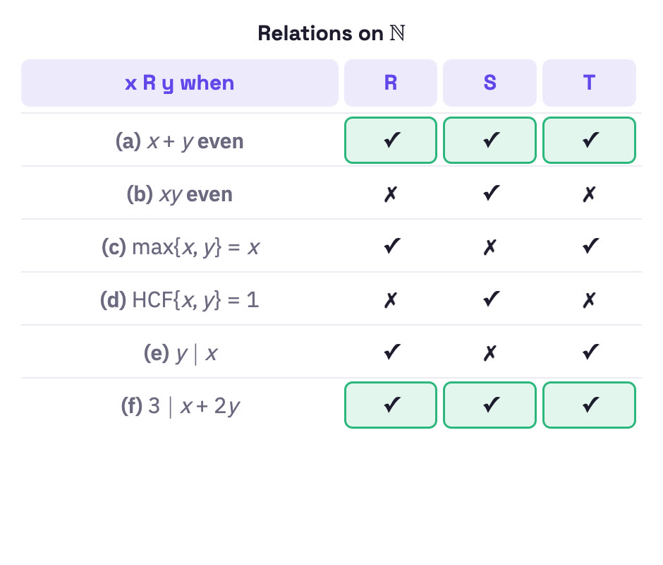 Table of six relations.