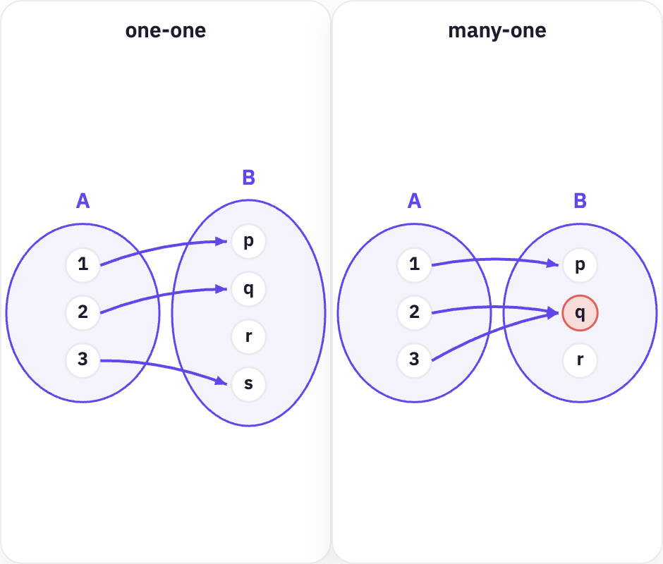 Two arrow diagrams.