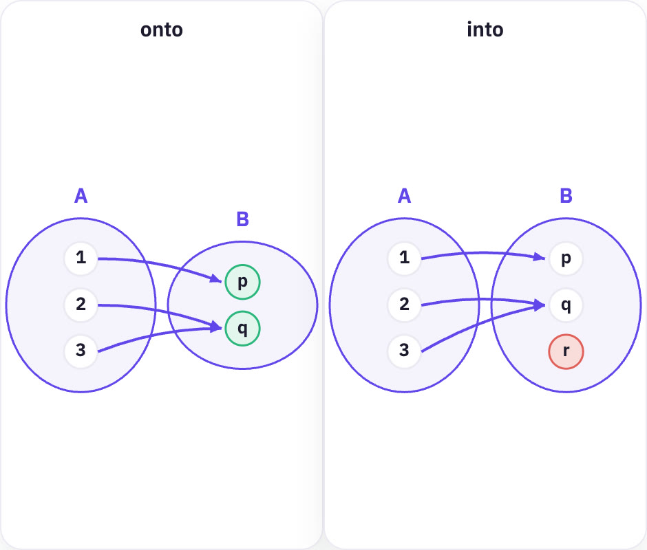 Two arrow diagrams.