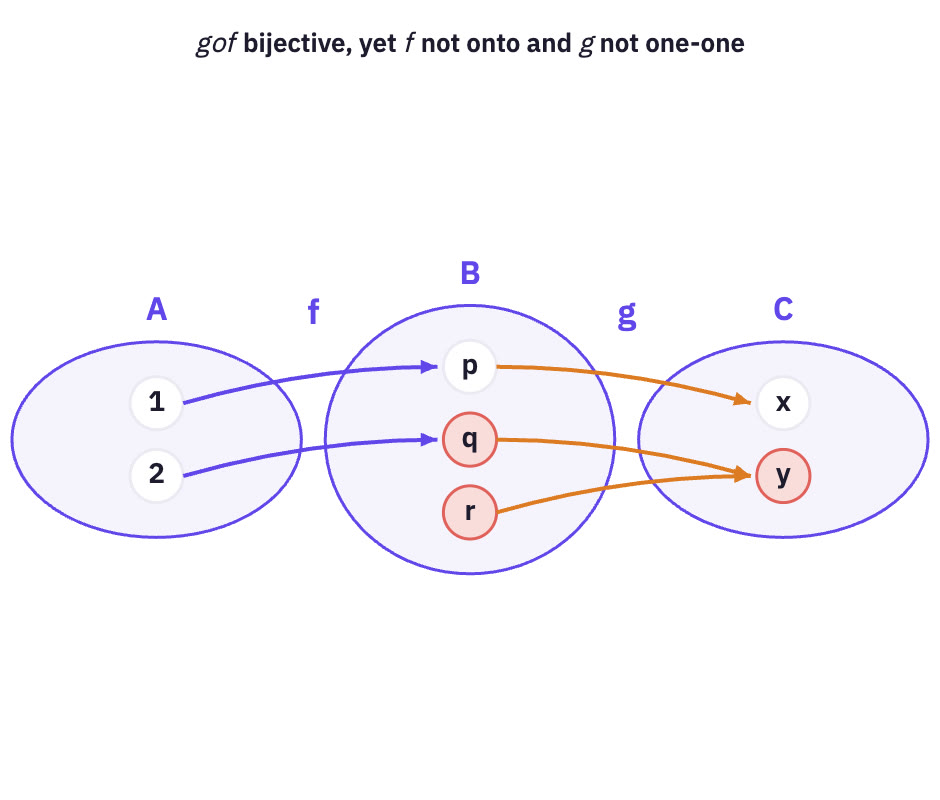Three-set arrow diagram.