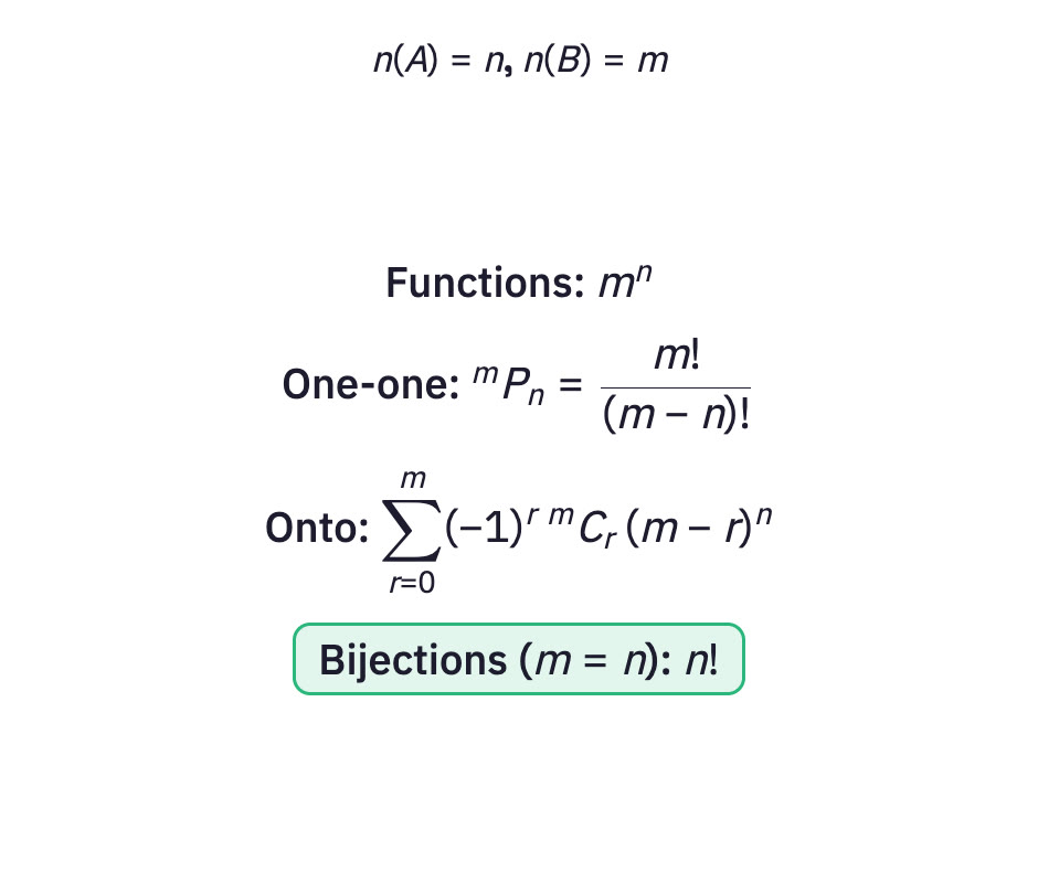 Counting formulas.