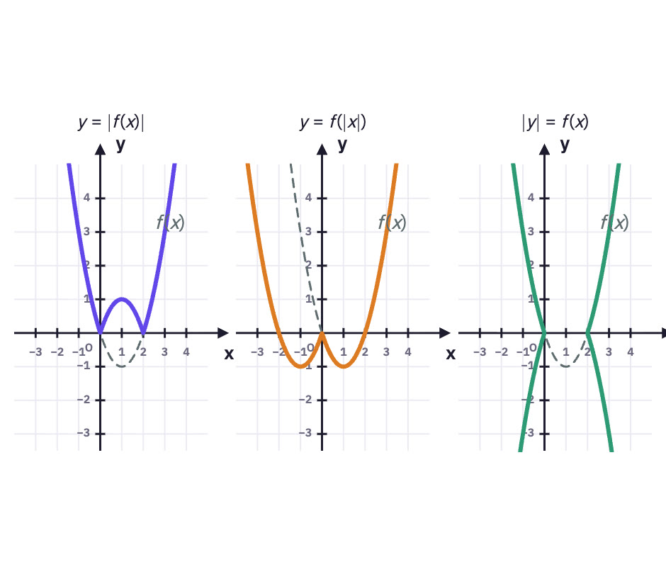 Three modulus transformations.