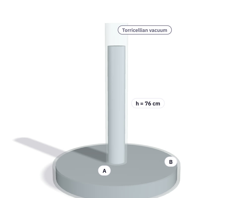 A Torricelli barometer with a 76 cm mercury column.