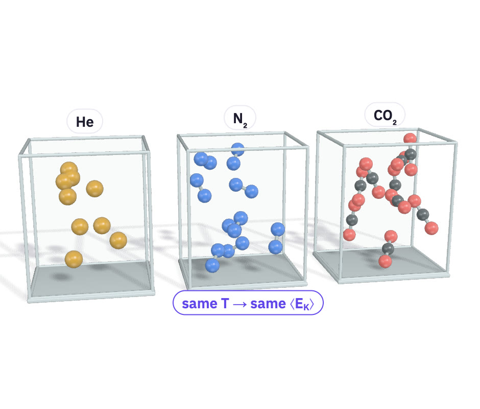 Three boxes of helium, nitrogen and carbon dioxide.