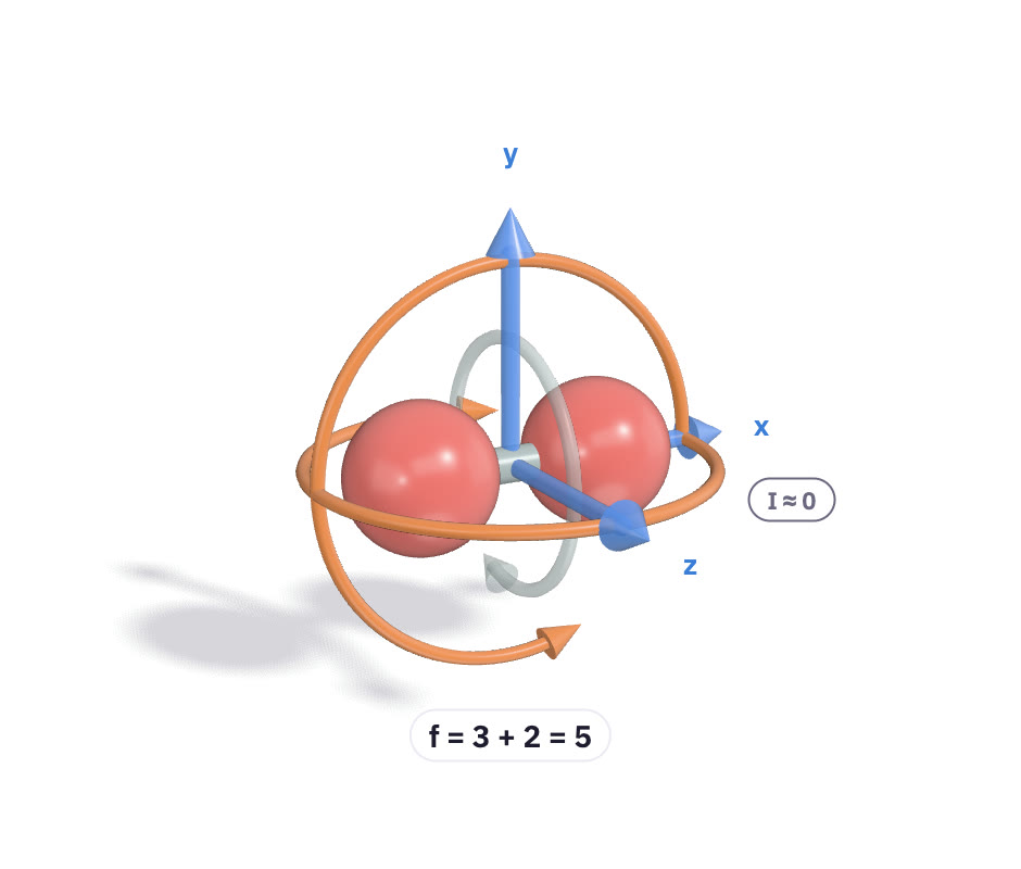 A diatomic molecule with translation arrows and two rotation rings.