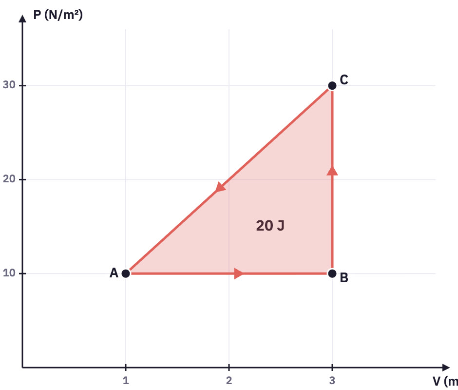 Triangle cycle ABC traced anticlockwise.