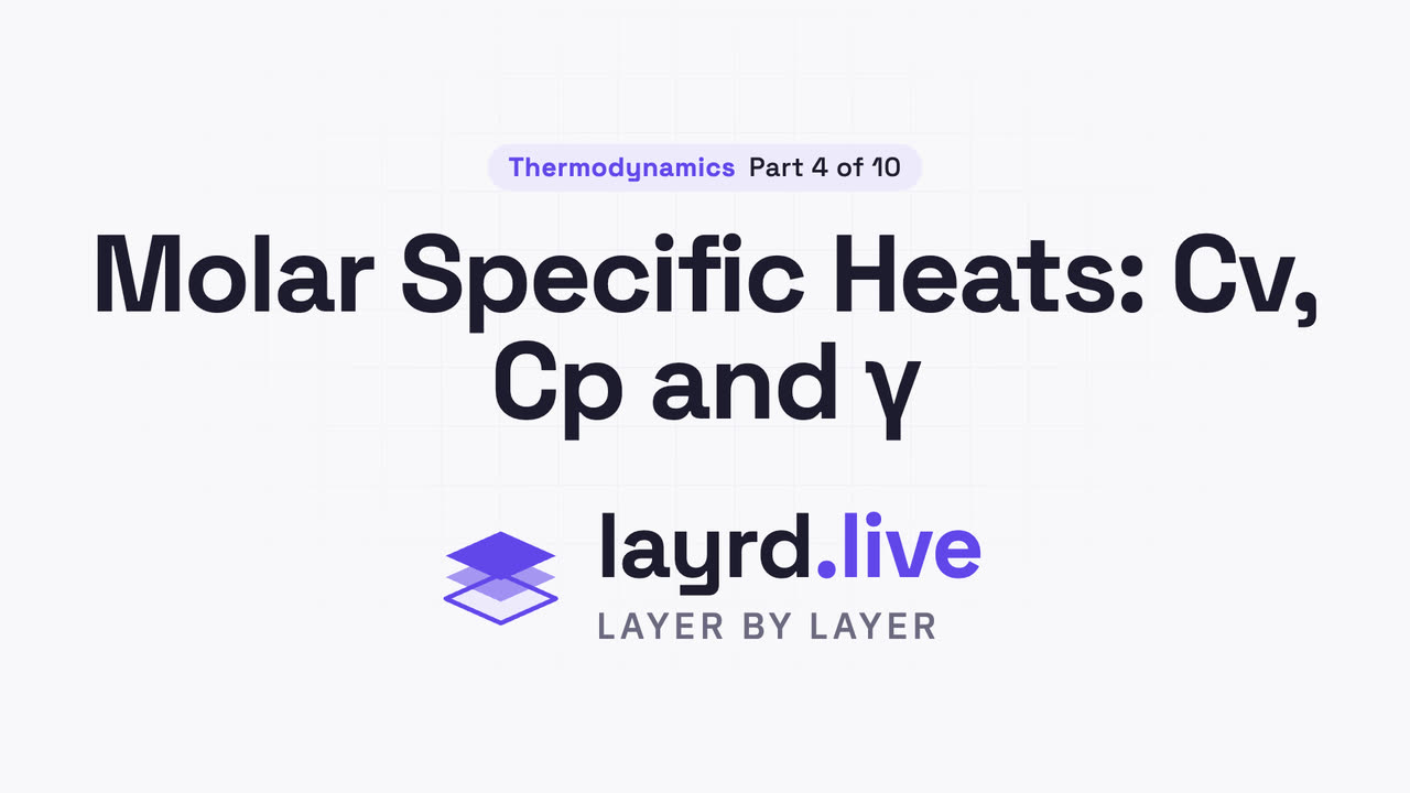 Molar Specific Heats: Cv, Cp and γ