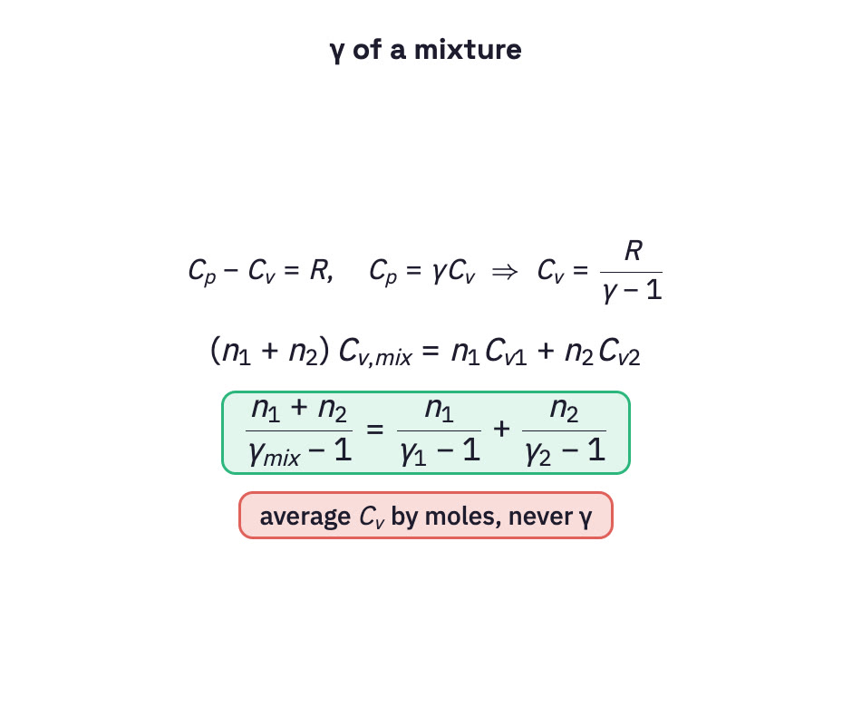 Derivation of gamma for a gas mixture.