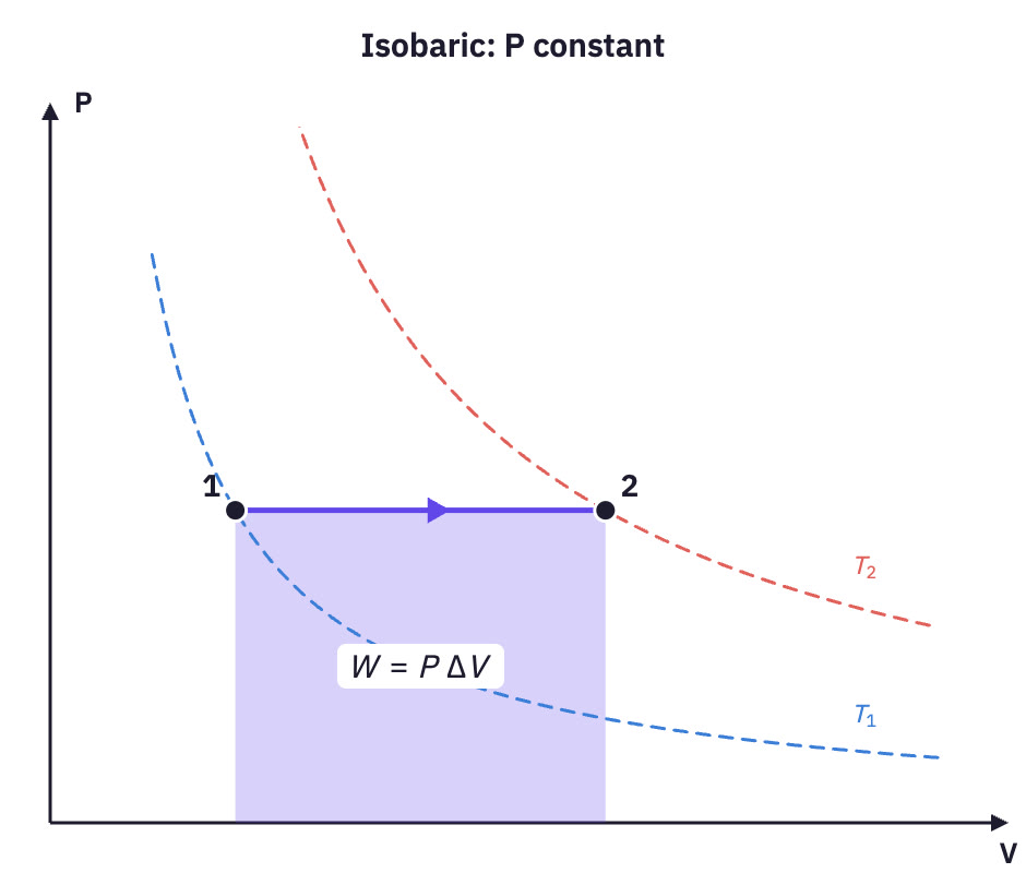 Horizontal line with the rectangle beneath shaded.