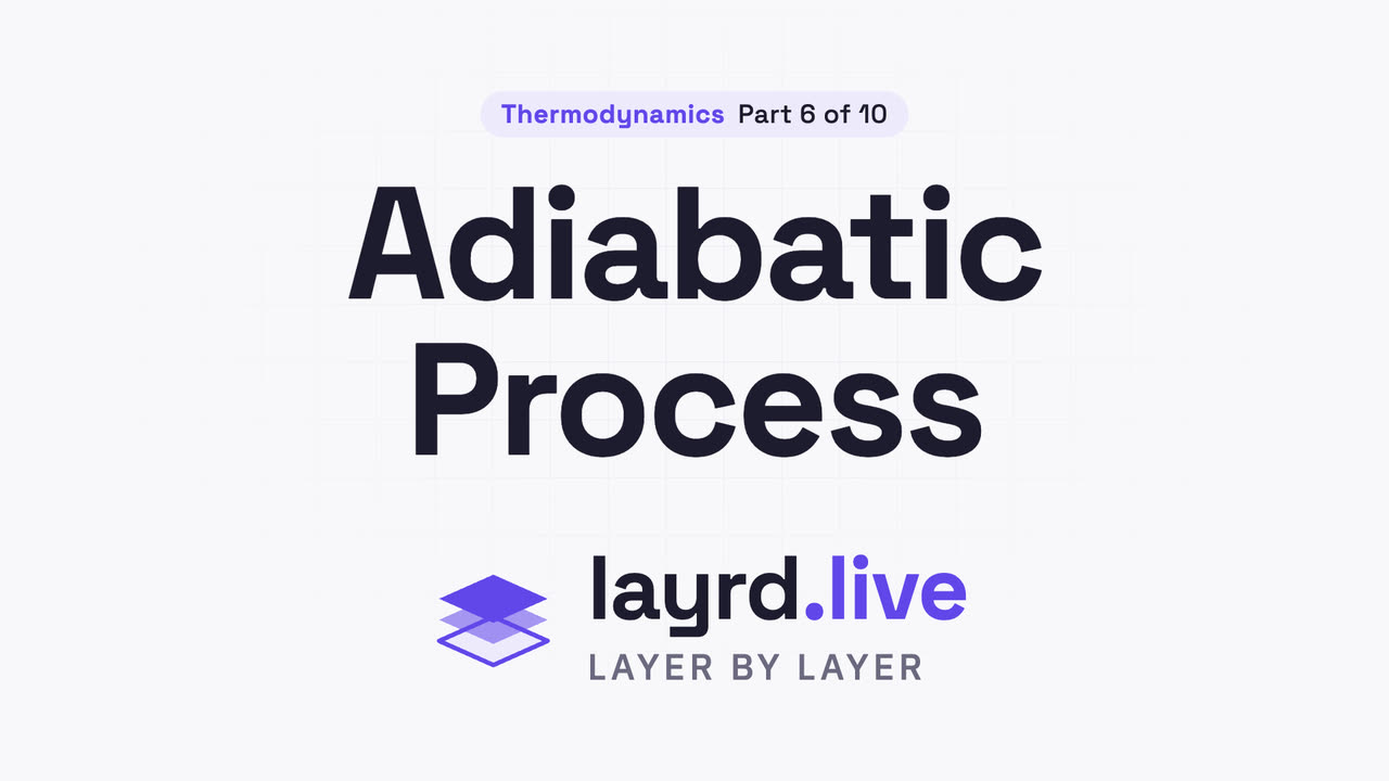 Adiabatic Process