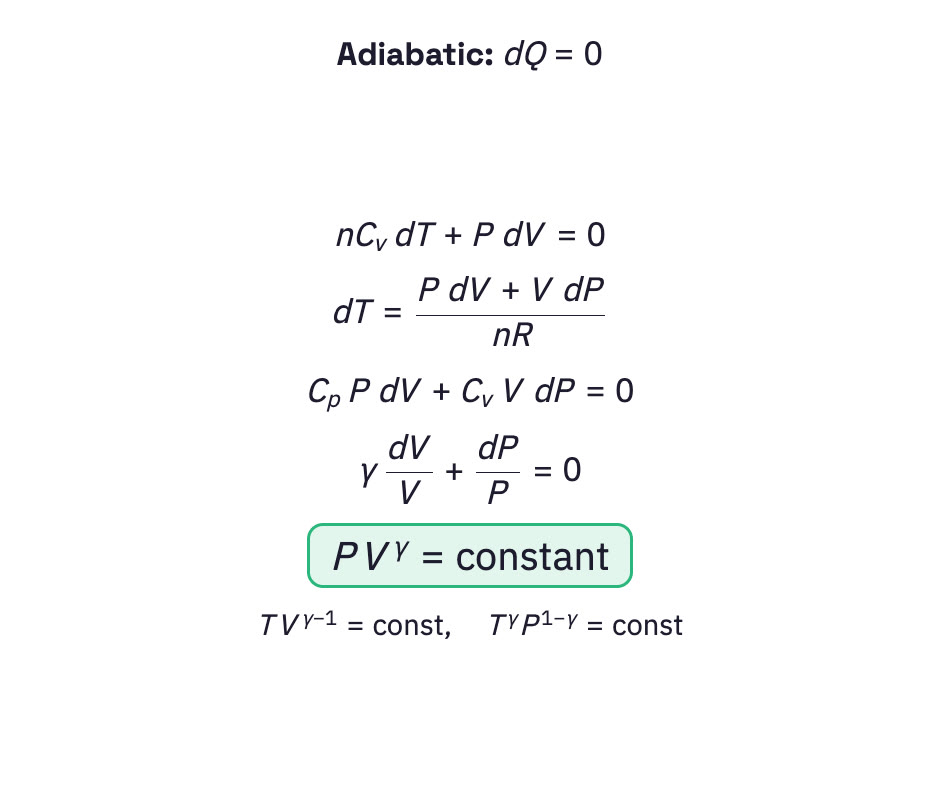 Board with the adiabatic derivation.
